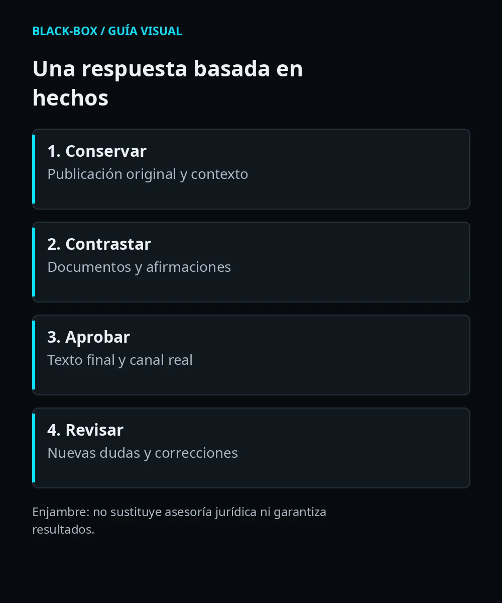 Comunicación veraz para campañas: Enjambre: conservar la publicación, contrastar documentos, aprobar el mensaje y revisar correcciones.